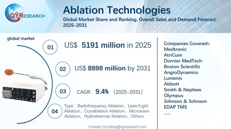 Ablation Technologies Global Market Research Report