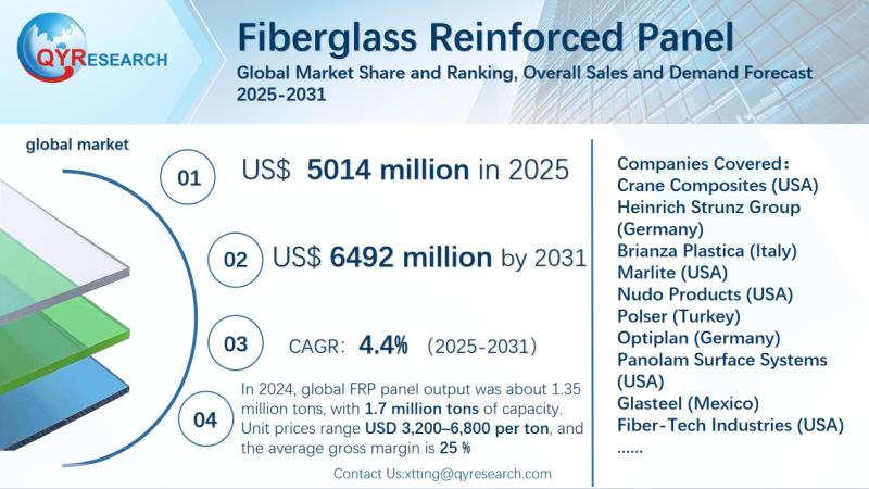 Fiberglass Reinforced Panel Global Market Research Report