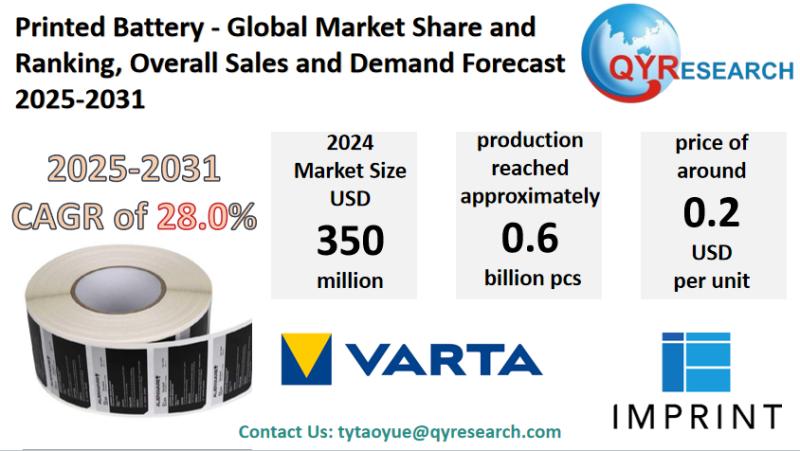Printed Battery Global Market Research Report 2025-2031: