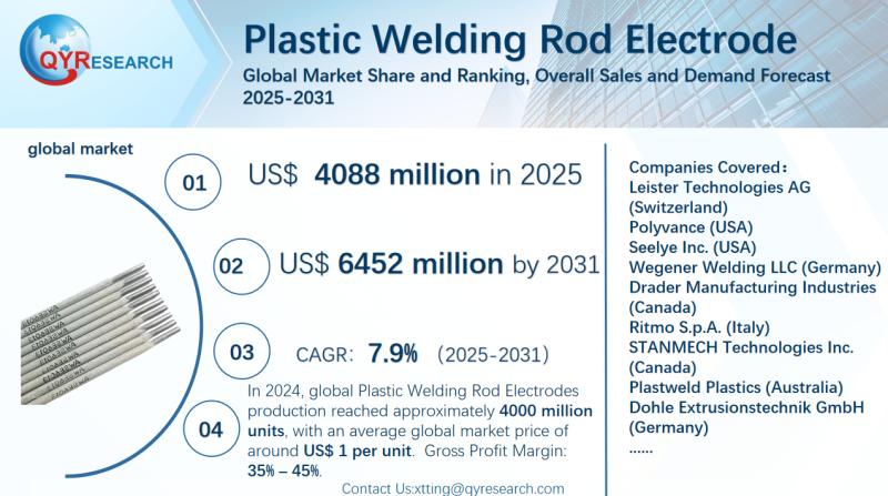 Plastic Welding Rod Electrode Global Market Research Report