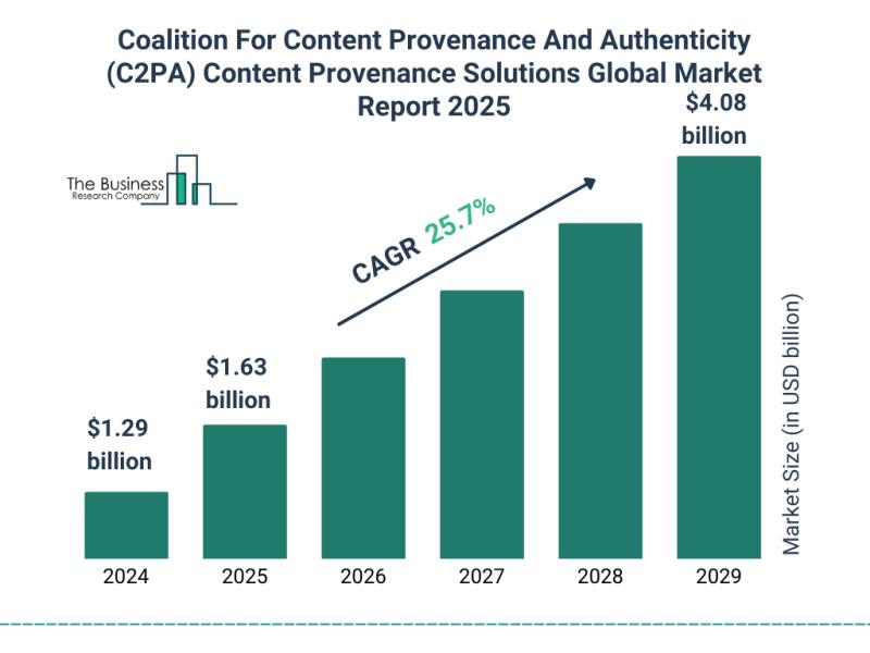 Coalition For Content Provenance And Authenticity C2PA Content Provenance Solutions