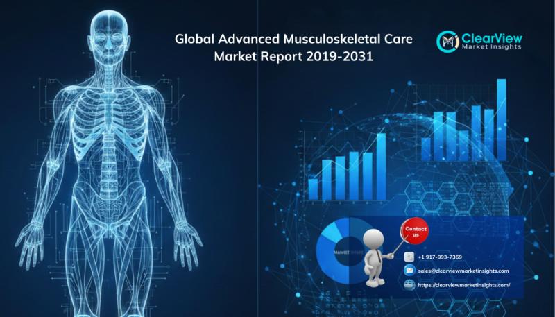 Advanced Musculoskeletal Care Market to Surpass USD 56.3