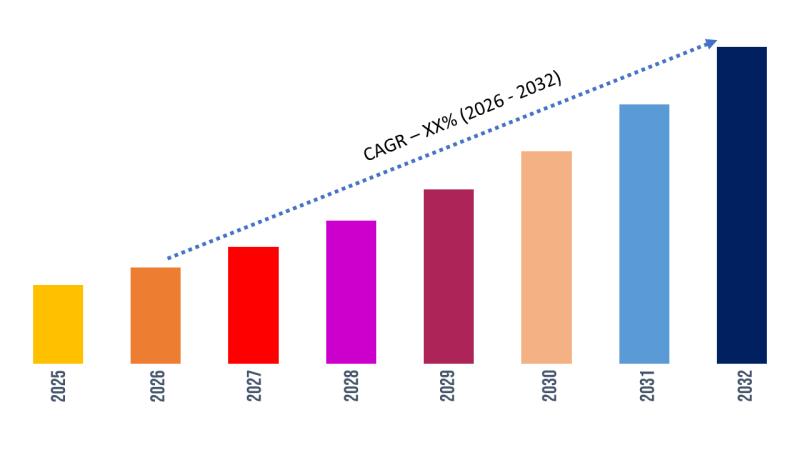 System-on-Chip (SoC) Market, size, share, trend, forecast, competitive analysis