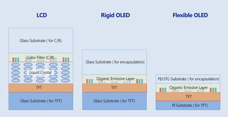 LCD Glass Substrate Market