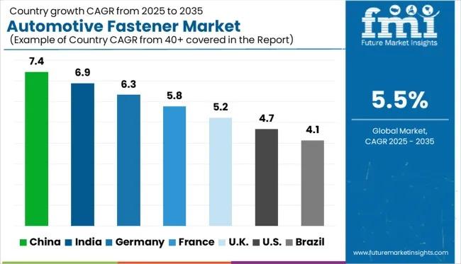 Automotive Fastener Market