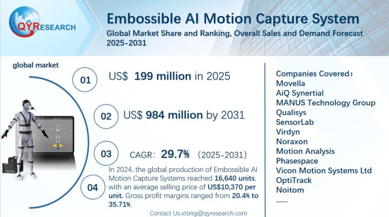 Embossible AI Motion Capture System Global Market Research