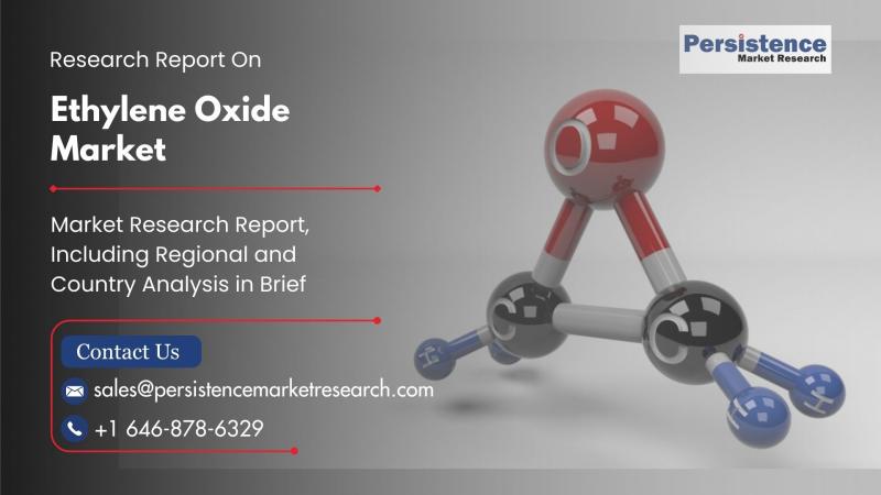 Ethylene Oxide Market