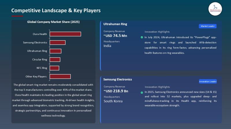 Asia-Pacific Smart Ring Market Accelerates with Expanding IoT Ecosystem & Connected Lifestyle Shift