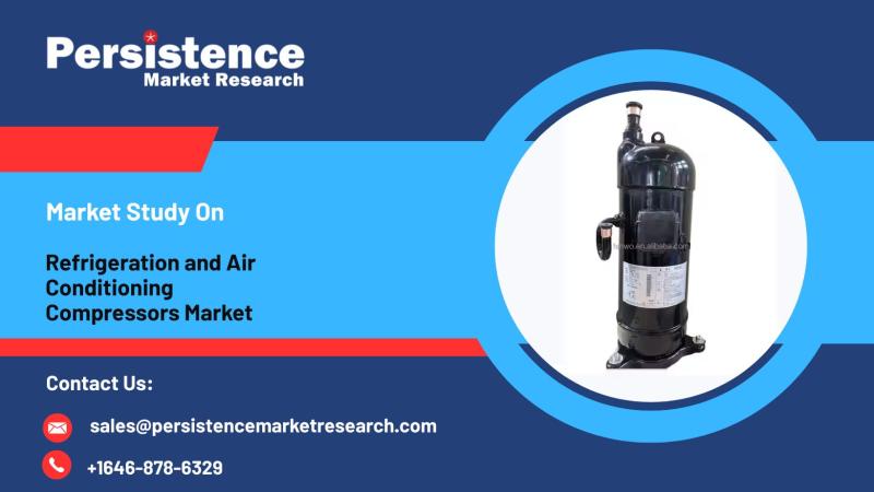 Refrigeration and Air Conditioning Compressors Market