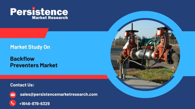 Backflow Preventers Market