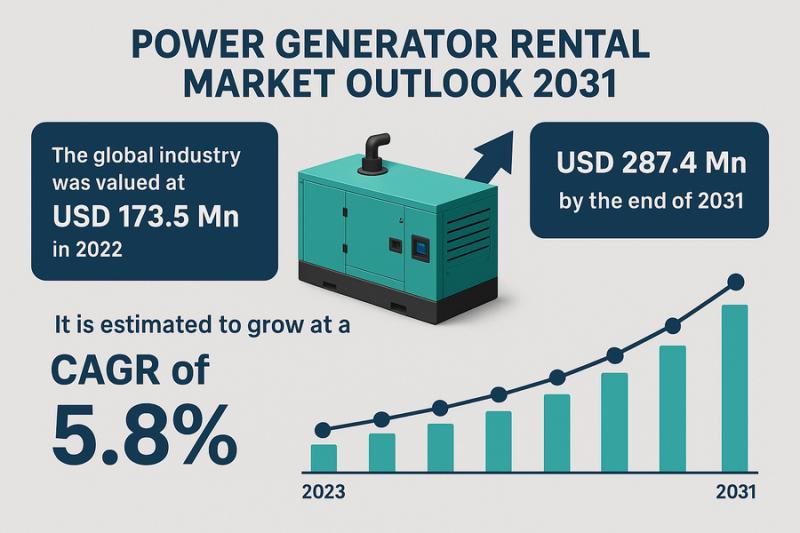 Power Generator Rental Market