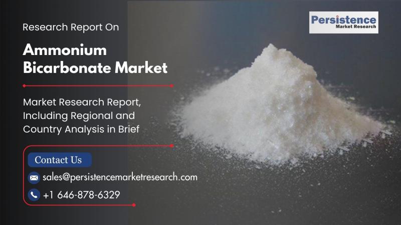 Ammonium Bicarbonate Market