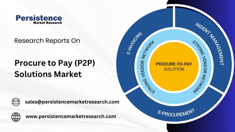 Procure to Pay (P2P) Solutions Market
