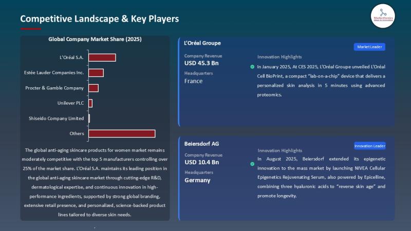 Asia-Pacific Anti-Aging Skincare Products for Women Market Surges on Premium Beauty Adoption