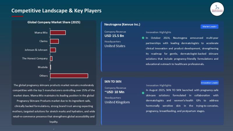 APAC Pregnancy Skincare Products Market Gains Momentum with Rising Millennial Parenthood and Clean-Beauty Adoption