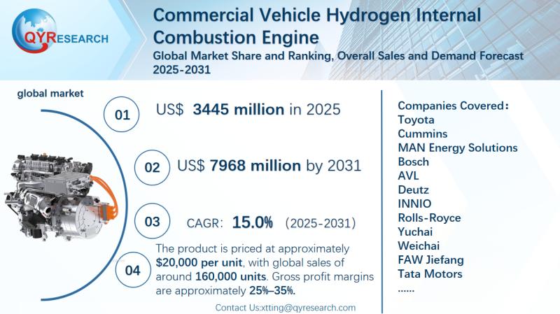 Commercial Vehicle Hydrogen Internal Combustion Engine Global