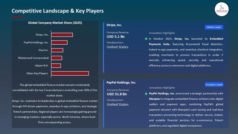 Europe's Embedded Finance Market Set for Rapid Growth Amid Digital Banking Surge
