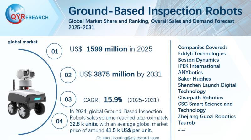 Ground-Based Inspection Robots Global Market Research Report
