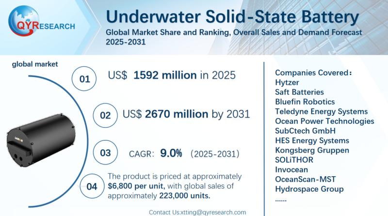 Underwater Solid-State Battery Global Market Research Report