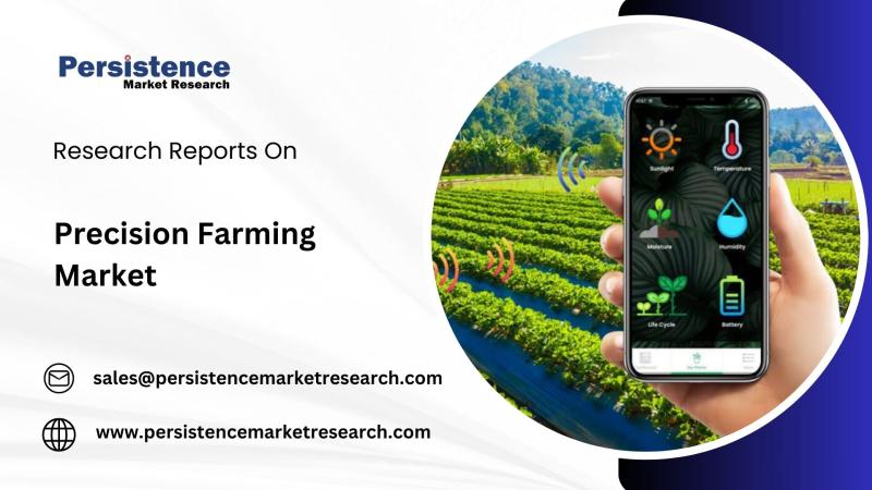 Precision Farming Market