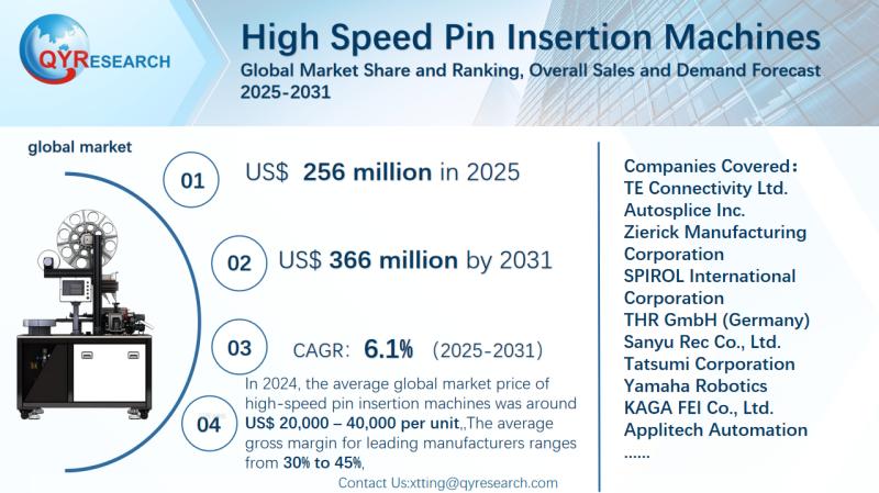 High Speed Pin Insertion Machines Global Market Research Report