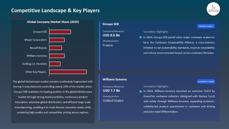 European Kitchenware Market Expands as E-Commerce and Smart Gadgets Redefine Cooking