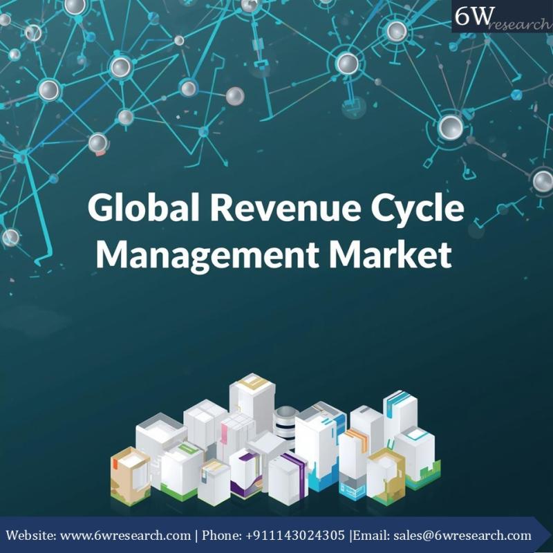 Global Revenue Cycle Management Market Consolidation: