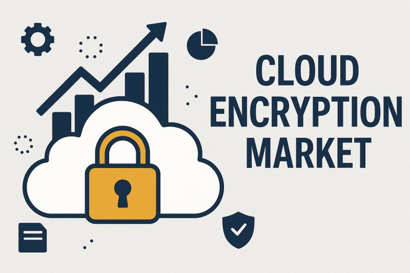 Cloud Encryption Market Projected to Hit USD 37,186.51 Million
