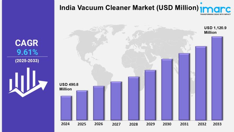 India Vacuum Cleaner Market 2025-2033