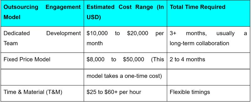 React Native Development Outsourcing: Key Benefits, Cost, &