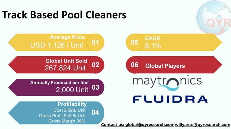 New Tech, New Demand: The Global Track-Based Pool Cleaner Market
