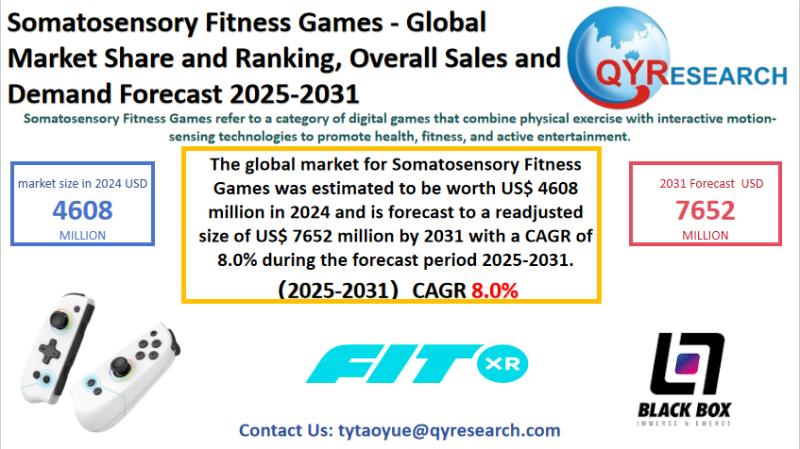 Somatosensory Fitness Games Global Market Research Report