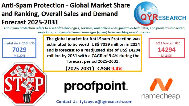 Anti-Spam Protection Global Market Research Report 2025-2031: