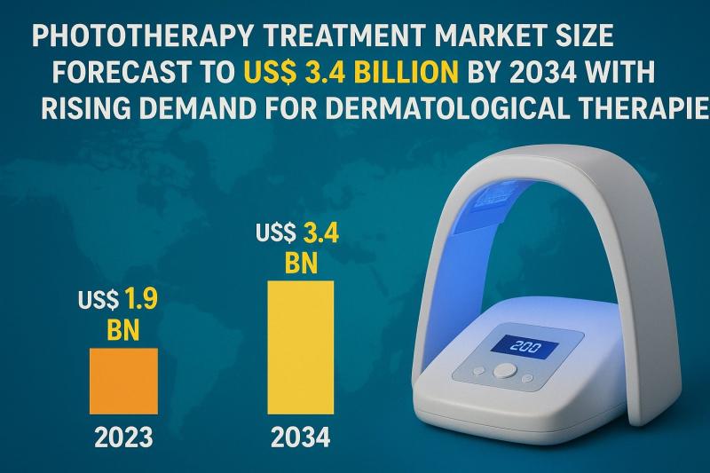 Phototherapy Treatment Market