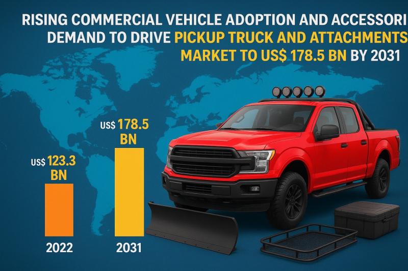 Pickup Truck and Attachments Market Size Outlook 2031