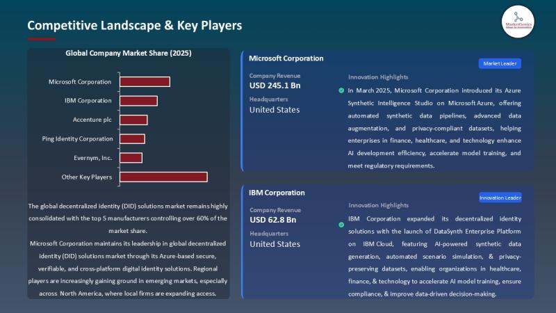 Decentralized Identity (DID) Solutions Market in APAC Accelerates as Digital Trust Becomes a Regional Priority