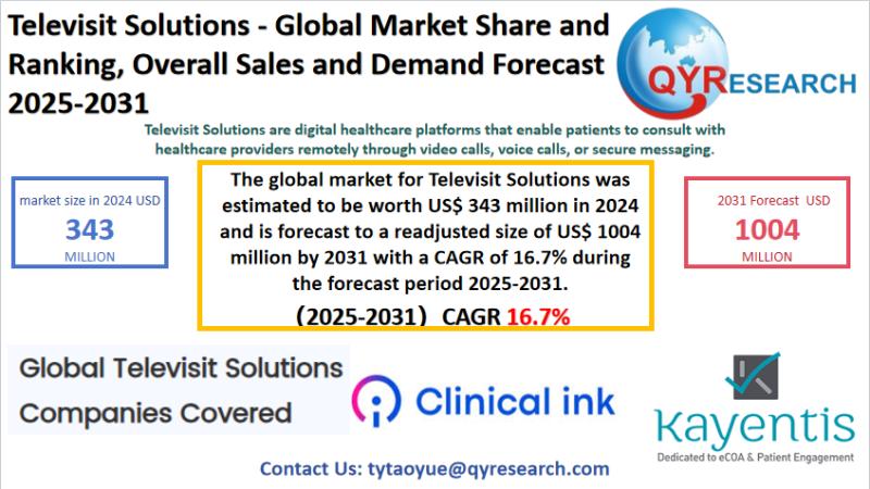 Televisit Solutions Global Market Research Report 2025-2031: