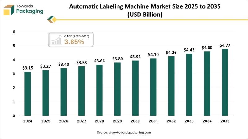 AI, Machine Vision, and IoT Revolutionize Modern Labeling Systems