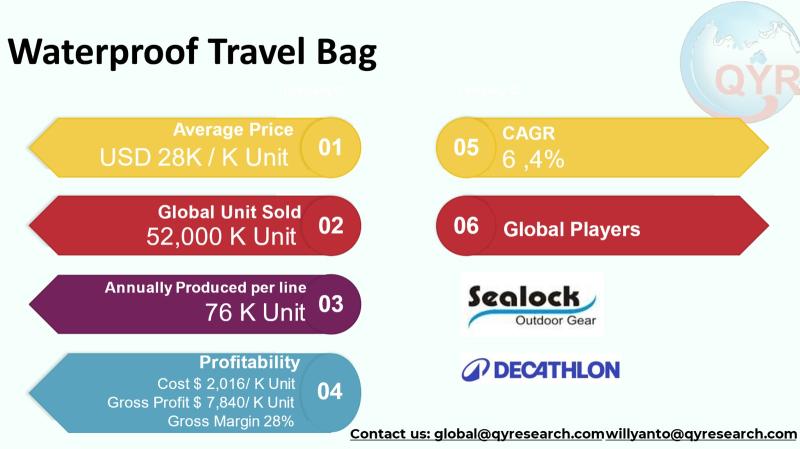 Beyond Travel Gear: The Hidden Growth Engine Behind