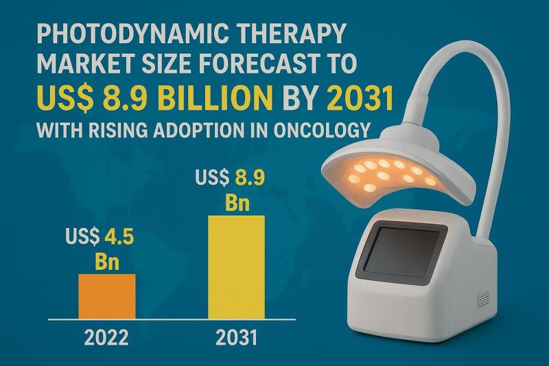 Photodynamic Therapy Market