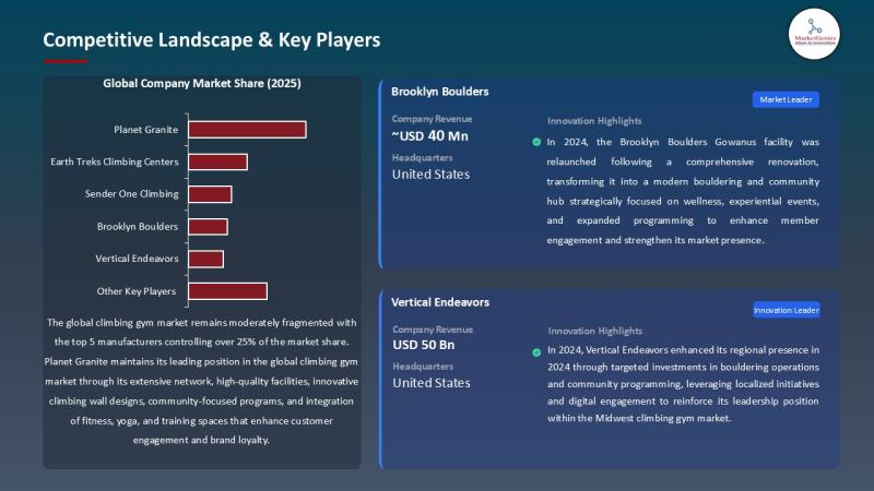 Europe Climbing Gym Market Witnesses Surge as Wellness Tourism & Sporting Events Intensify