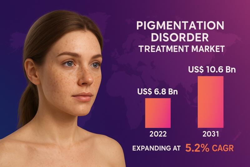 Pigmentation Disorder Treatment Market
