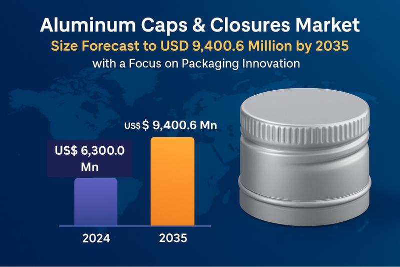 Aluminum Caps & Closures Market