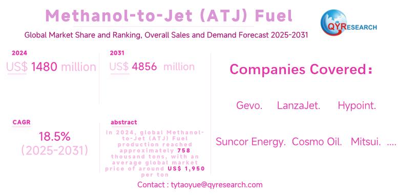 Methanol-to-Jet (ATJ) Fuel Global Market 2025-2031: Size
