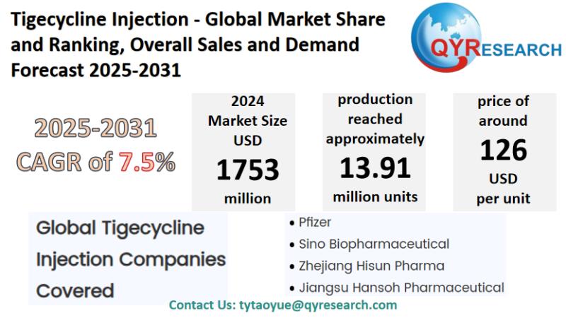 Tigecycline Injection Global Market Research Report