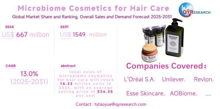 Microbiome Cosmetics for Hair Care Global Market 2025-2031: