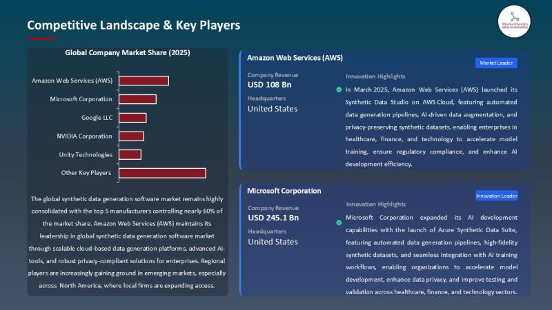 The European Synthetic Data Generation Software Market pivot |