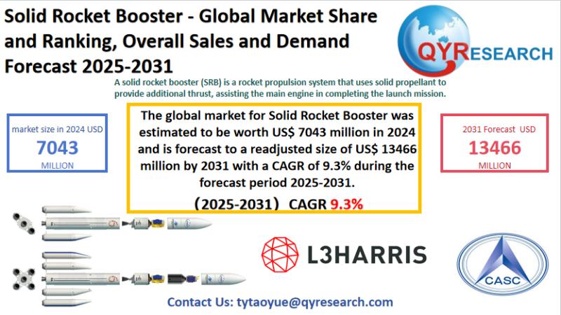 Solid Rocket Booster Global Market Research Report 2025-2031: