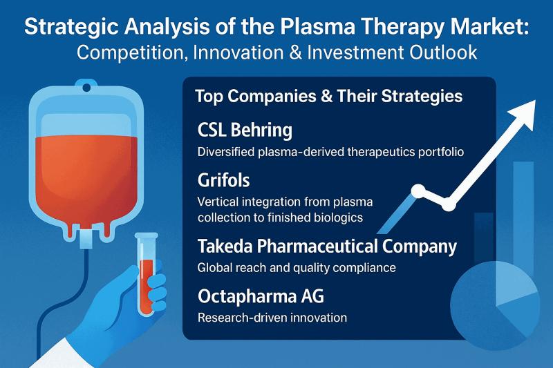 Plasma Therapy Market
