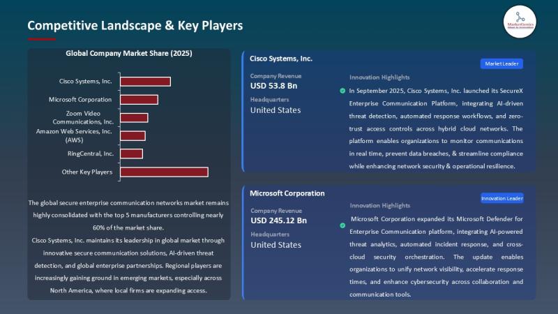 Asia-Pacific Secure Enterprise Communication Networks: Regional Trends, Adoption Drivers & Future Outlook